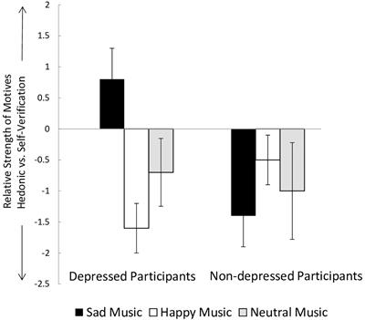 Sad as a Matter of Evidence: The Desire for Self-Verification Motivates the Pursuit of Sadness in Clinical Depression